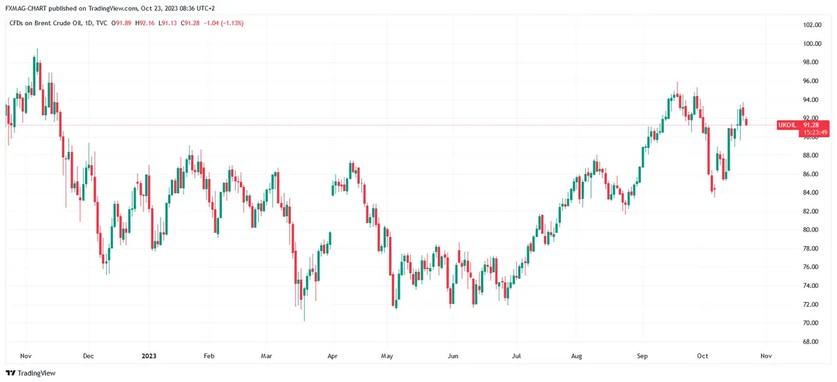 El precio del oro ha subido significativamente, ¿qué sigue? Una gran guerra está en juego - 3