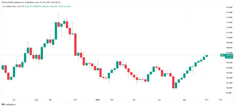 ¡El precio del oro se ha desplomado! ¿Qué puede pasar? Las previsiones de conocidos analistas no son optimistas - 2
