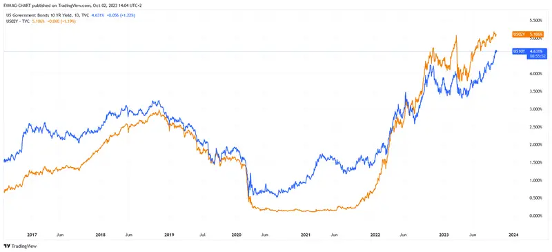 ¡El precio del oro se ha desplomado! ¿Qué puede pasar? Las previsiones de conocidos analistas no son optimistas - 3