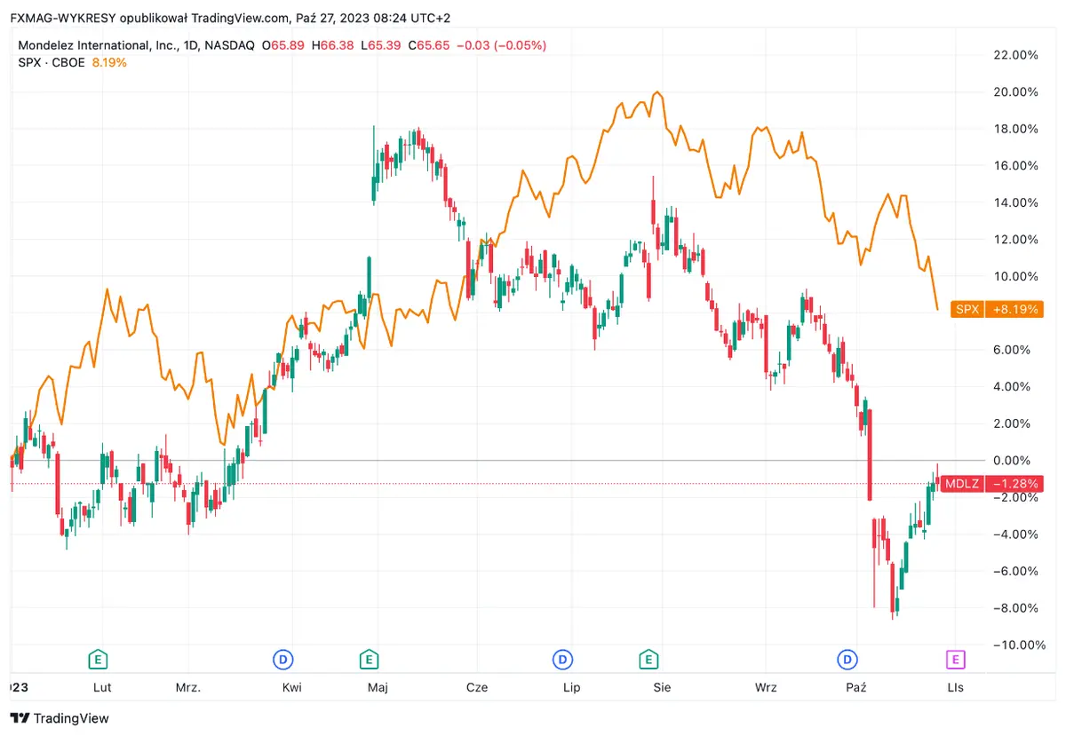 ¡El precio más alto en 40 años! Esta materia prima "vale su peso en oro" - 1