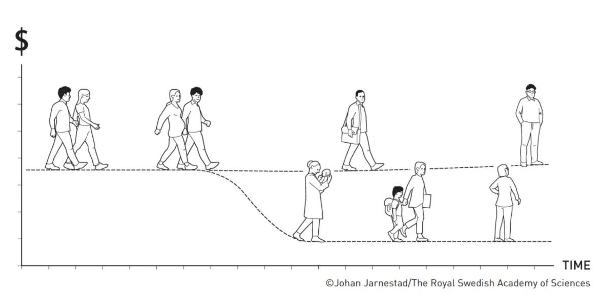 El Premio Nobel de Economía por la investigación sobre las mujeres en el mercado laboral - 1