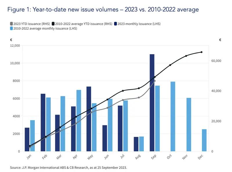 El resurgimiento de los bonos de titulización de activos (ABS)... ¡Es probable que veamos niveles más altos de emisión por parte de bancos y sociedades de crédito hipotecario que regresan al mercado! - 1