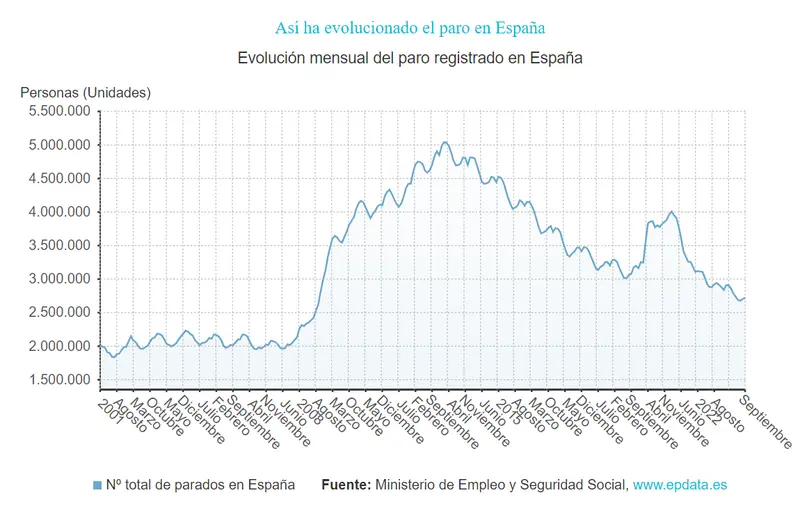 Empleo en España: Resolvemos dudas sobre salarios, negociación de sueldos, estrategias para encontrar empleo, educación financiera en el ámbito laboral - 2
