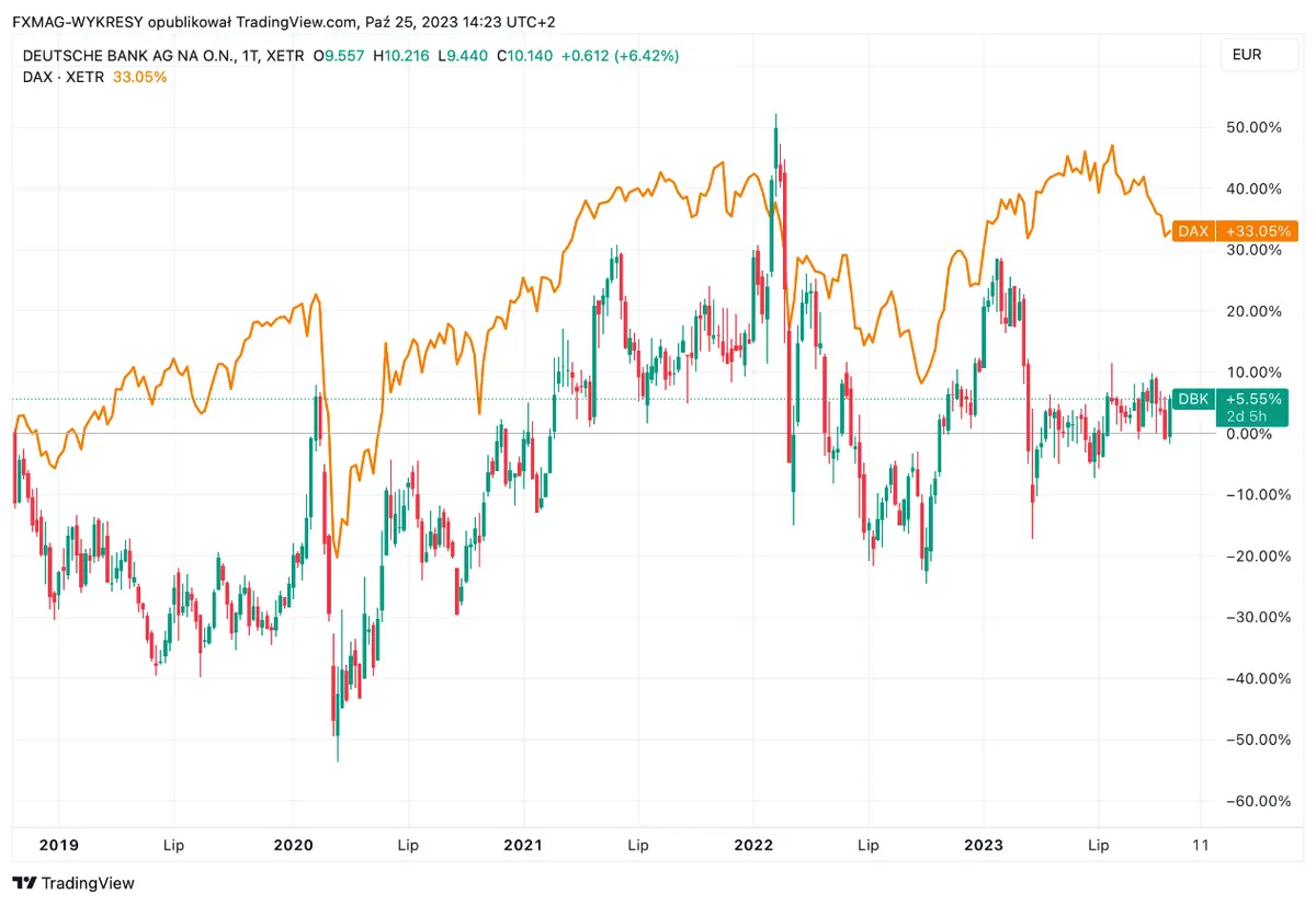Este banco registra resultados sorprendentemente buenos y anuncia un dividendo elevado - 1