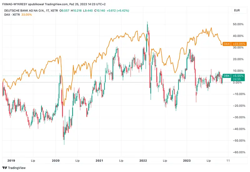 Este banco registra resultados sorprendentemente buenos y anuncia un dividendo elevado - 1