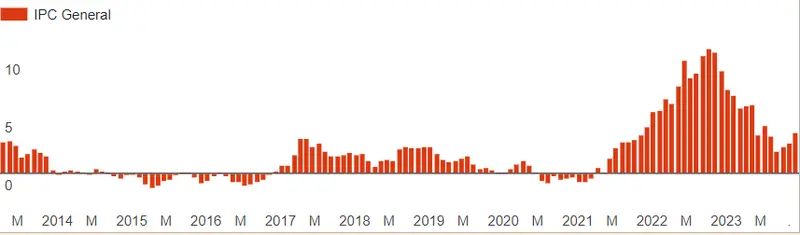 Esto es lo que más preocupa al inversor: una excesiva volatilidad del mercado, la creciente inflación (IPC General), los resultados empresariales, la política monetaria y la geopolítica - 1