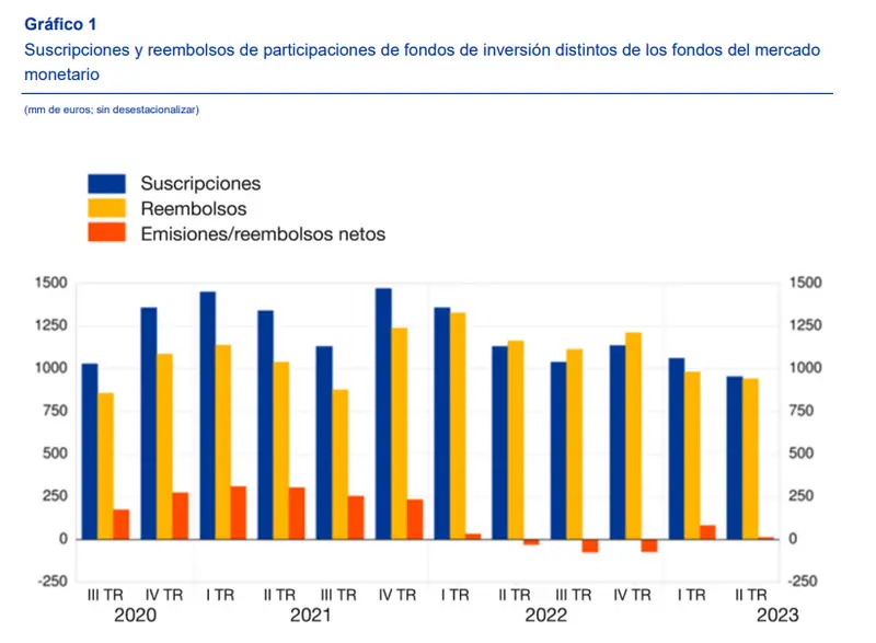 ¡Estos son los tipos de fondos de inversión en los que invierten los españoles! Cómo elegir un fondo de inversión y los mejores fondos de inversión en renta variable - 1