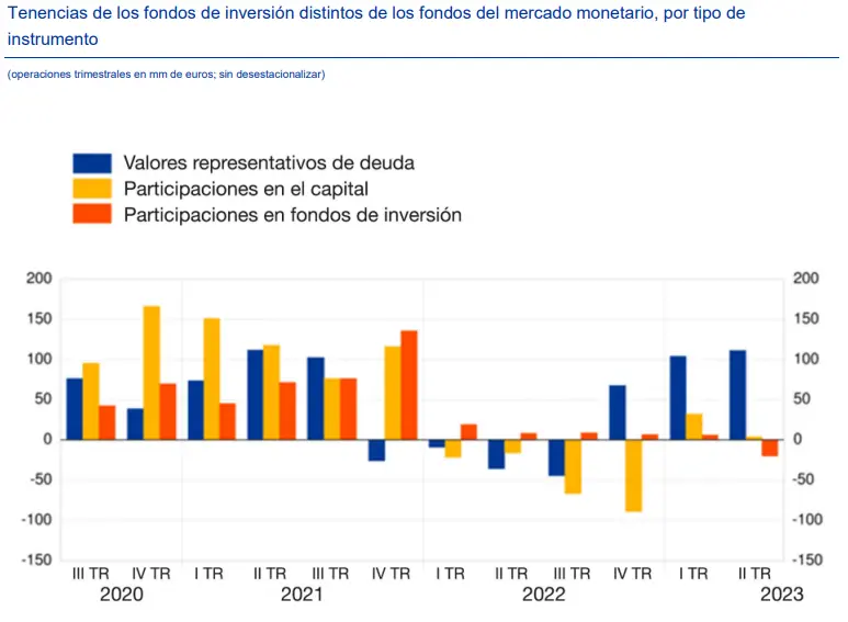 ¡Estos son los tipos de fondos de inversión en los que invierten los españoles! Cómo elegir un fondo de inversión y los mejores fondos de inversión en renta variable - 2