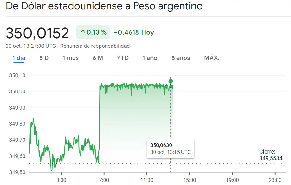 Fatales resultados para la economía colombiana (USDCOP cayendo un 1.72%) mientras el cambio Dólar Peso Mexicano (USDMXN) se hunde un 0.41% (18.0366 pesos), ¡Atención a lo que ha pasado en el cambio Dólar Peso Argentino! - 1