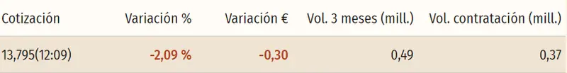 Fuerte machaque de la cotización Solaria en el índice Ibex 35 (13.75 euros) frente a la cotización IAG Bolsa que se ha desmoronado del todo (1.7 euros, 0.56%) - 3