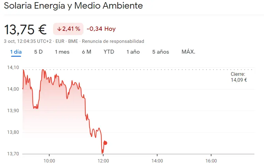 Fuerte machaque de la cotización Solaria en el índice Ibex 35 (13.75 euros) frente a la cotización IAG Bolsa que se ha desmoronado del todo (1.7 euros, 0.56%) - 4