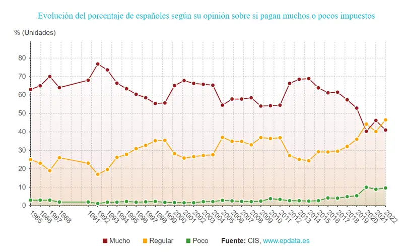 Impuestos en España: Cómo realizar la declaración de la renta, formas de optimizar la carga fiscal, deducciones y beneficios fiscales - 1
