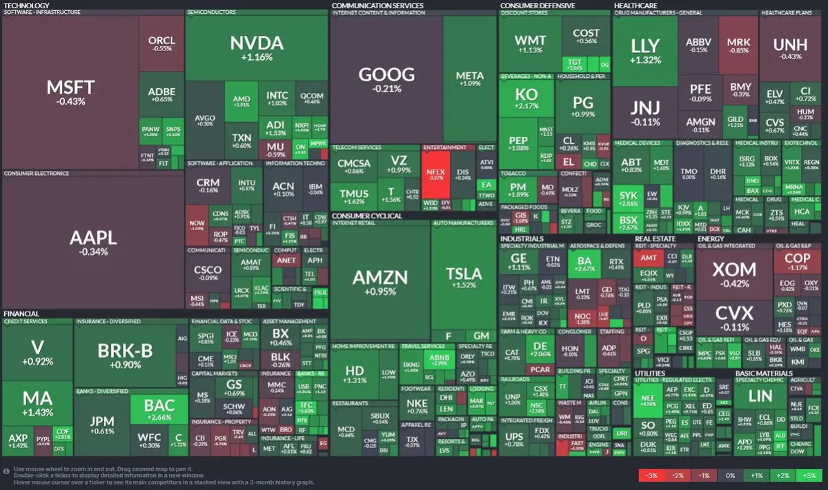 ¡Índice Nasdaq Composite ha ganado más del 29% desde principios de año! La bolsa de valores estadounidense en colores verdes. ¿El regreso del mercado alcista? - 1