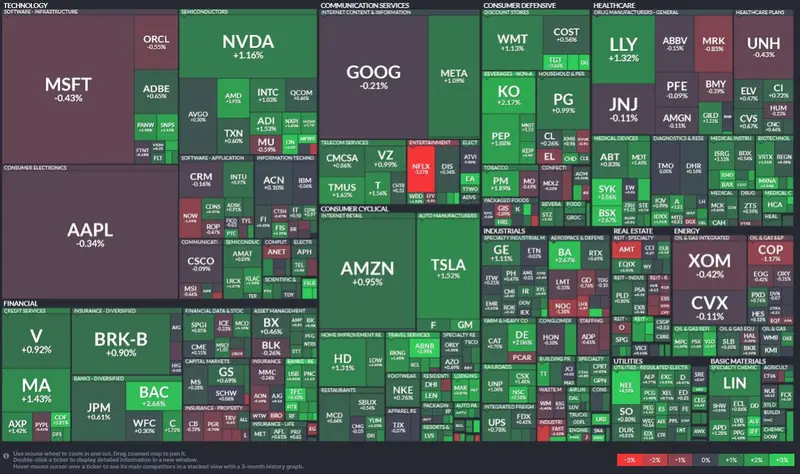¡Índice Nasdaq Composite ha ganado más del 29% desde principios de año! La bolsa de valores estadounidense en colores verdes. ¿El regreso del mercado alcista? - 1
