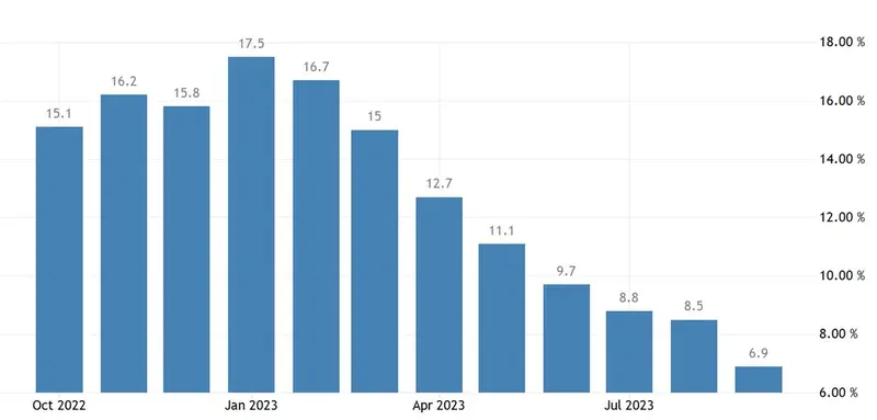 Inflación en la República Checa: ¡hay sorpresas! Un recorte de tipos está en el horizonte - 1