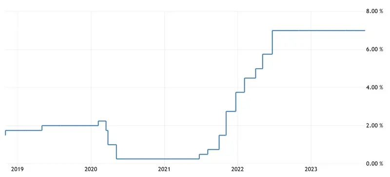 Inflación en la República Checa: ¡hay sorpresas! Un recorte de tipos está en el horizonte - 3