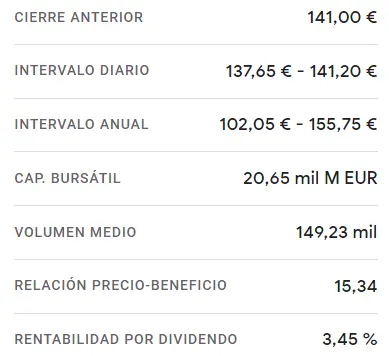 ¡La cotización Aena desencadena una serie de derrumbes como el del 2.62%! Las acciones Grifols han fracasado en la mañana de hoy con sus caídas que abandonan la prosperidad de las subidas (-2.8%) - 2