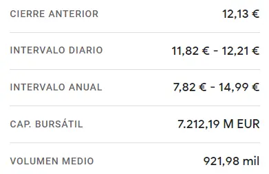 ¡La cotización Aena desencadena una serie de derrumbes como el del 2.62%! Las acciones Grifols han fracasado en la mañana de hoy con sus caídas que abandonan la prosperidad de las subidas (-2.8%) - 4