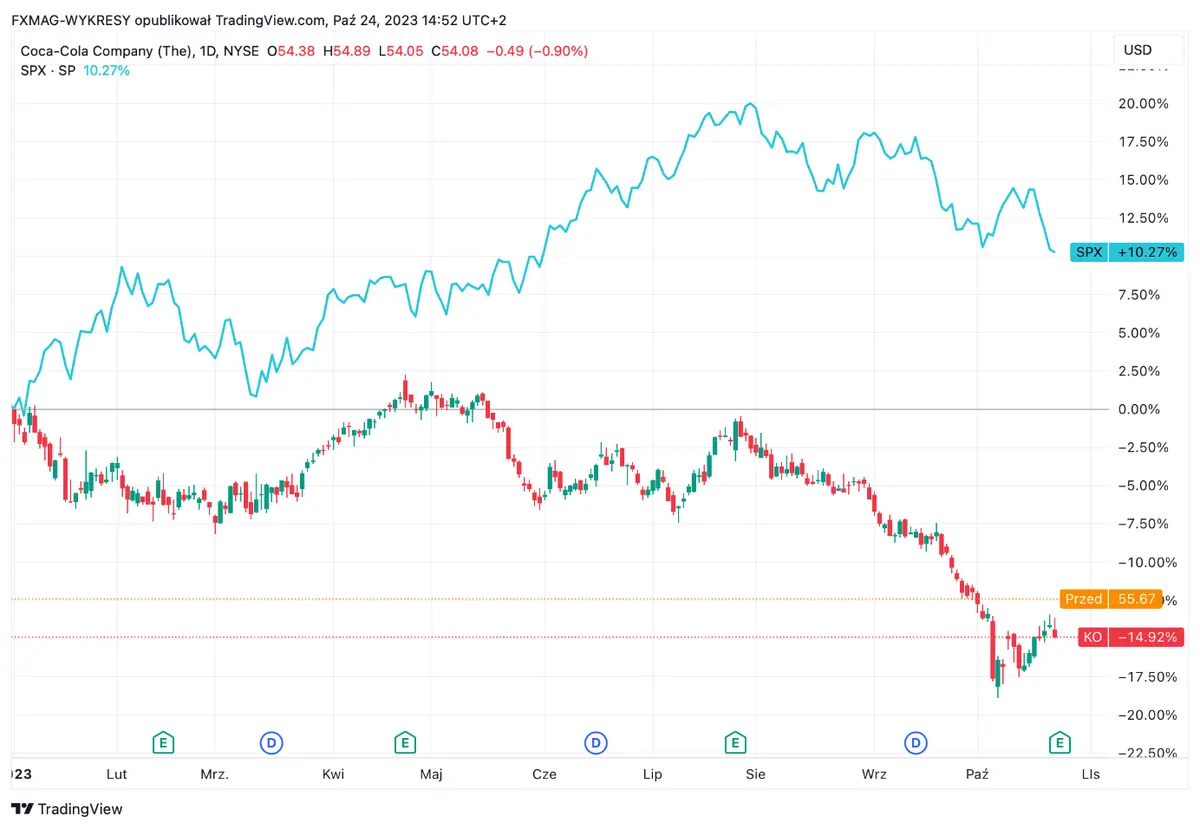 ¡La empresa favorita de Warren Buffett publica resultados! Previsiones al alza - 1