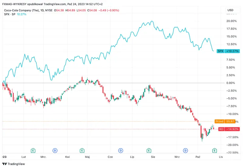 ¡La empresa favorita de Warren Buffett publica resultados! Previsiones al alza - 1