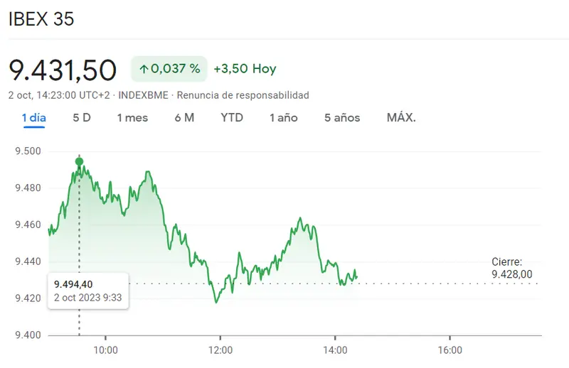 Las acciones Endesa anuncian tormenta en el Ibex 35 (-1.01 euros) mientras la cotización Iberdrola Bolsa pega un bajón de hasta un 0.76% - 1