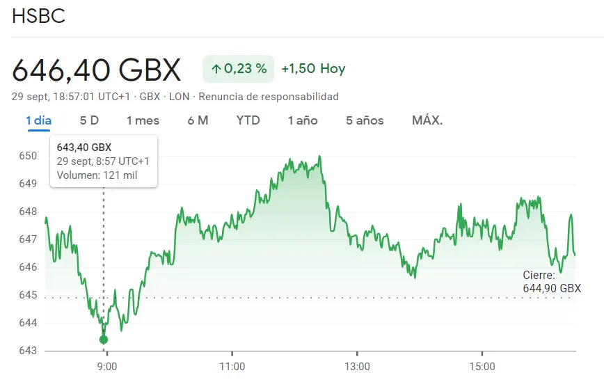 ¡Las acciones Shell han patinado de la peor manera (-1.79%)! La cotización Unilever del índice FTSE 100 garantiza una apertura brillante (+0.78%) y la cotización HSBC ha puesto en RIESGO las inversiones del trader (646.4 libras) - 2