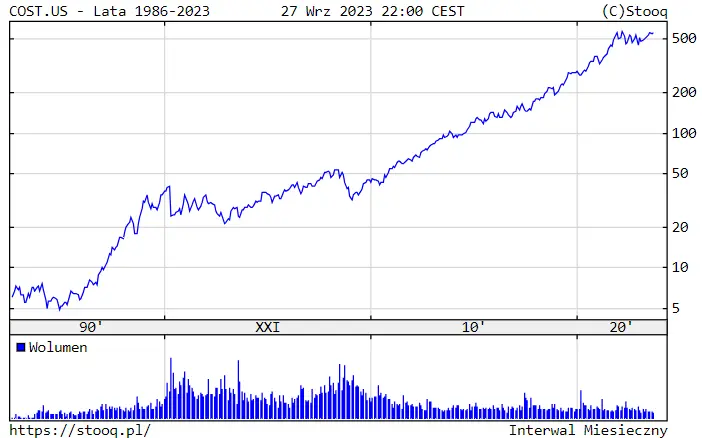 Lingotes de oro en los supermercados: ¿para cuándo nos podemos esperar algo parecido en España y América Latina? - 3