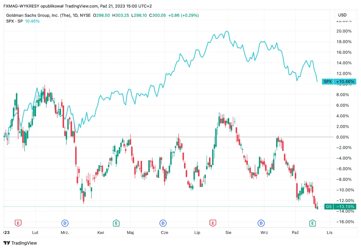 ¡Llevan casi un año realizando despidos masivos! Nubes oscuras sobre el principal sector de la economía. Miles de banqueros y financieros despedidos - 1