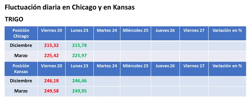 Lluvias sobre la Argentina y previsiones de humedad en zonas de Brasil hacia el cierre de la semana deprimieron los precios de la soja en Chicago - 3
