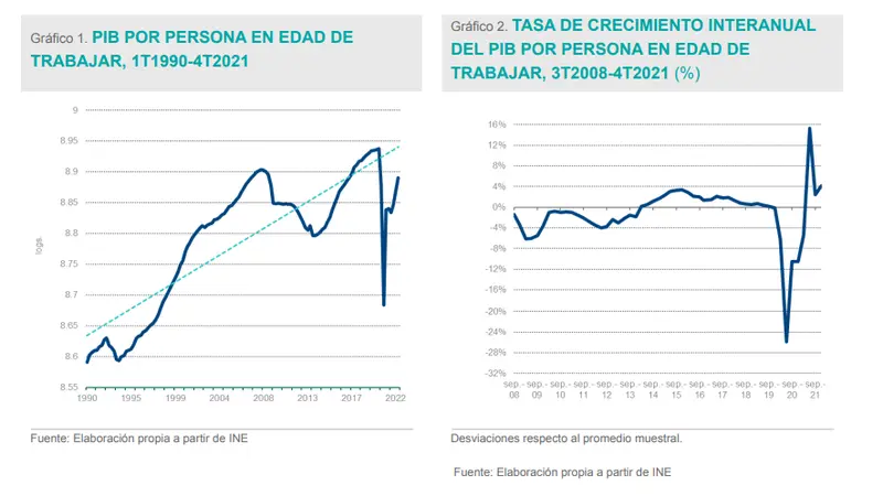 ¡Los cinco problemas más graves que afectan a los españoles! Analizamos el desempleo, la crisis económicas y financiamiento público, el sistema de pensiones y envejecimiento de la población y el acceso a la vivienda - 2