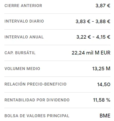 ¡Luz roja en las acciones Telefónica (3.87 euros)! La mañana de hoy es un fracaso para la cotización Cellnex Bolsa - 2