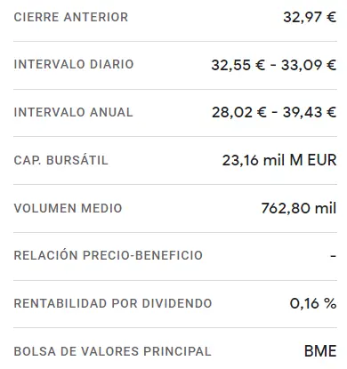¡Luz roja en las acciones Telefónica (3.87 euros)! La mañana de hoy es un fracaso para la cotización Cellnex Bolsa - 4