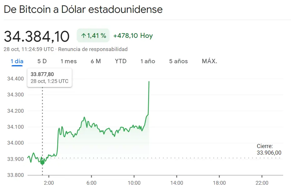 Mejores criptomonedas para invertir en 2023, ¿cómo comprar Bitcoin en España? Análisis de tendencias de criptomonedas, riesgos de invertir en criptomonedas y guía para invertir en DeFi (Finanzas Descentralizadas) - 1