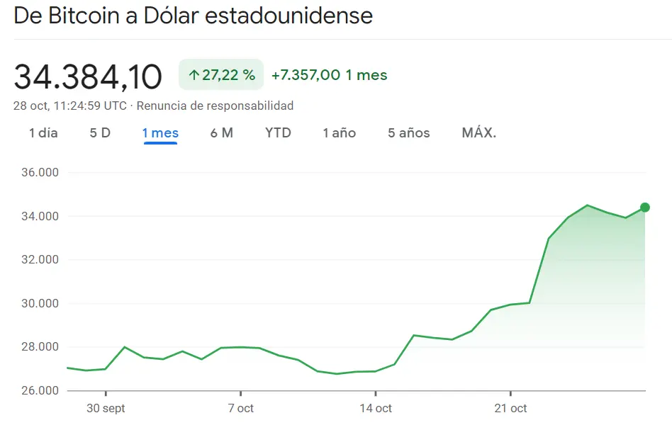 Mejores criptomonedas para invertir en 2023, ¿cómo comprar Bitcoin en España? Análisis de tendencias de criptomonedas, riesgos de invertir en criptomonedas y guía para invertir en DeFi (Finanzas Descentralizadas) - 2