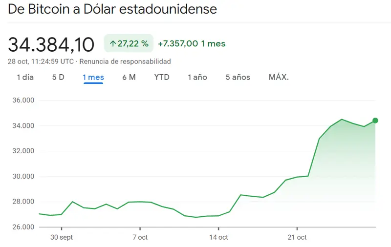 Mejores criptomonedas para invertir en 2023, ¿cómo comprar Bitcoin en España? Análisis de tendencias de criptomonedas, riesgos de invertir en criptomonedas y guía para invertir en DeFi (Finanzas Descentralizadas) - 2