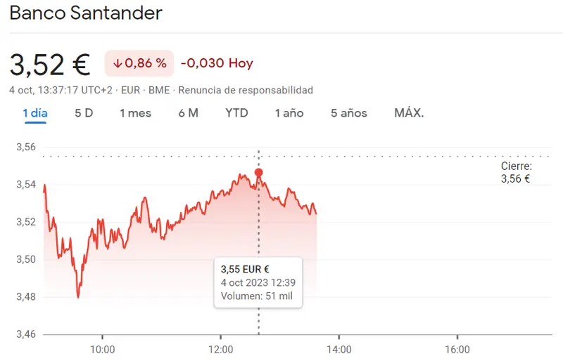 ¡Momento clave para las acciones Santander del índice Ibex 35 (3.52 euros)! Sabadell en apuros depués de haber perdido un enorme porcentaje (1.09 euros) - 2