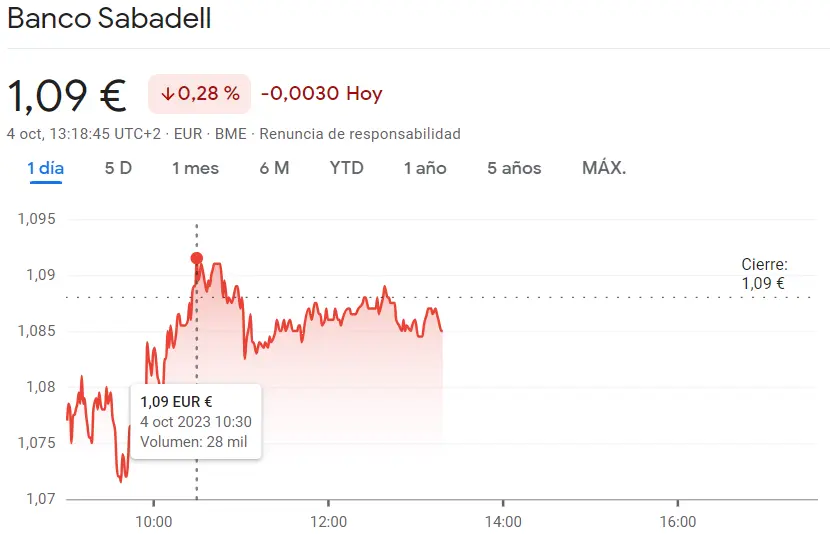 ¡Momento clave para las acciones Santander del índice Ibex 35 (3.52 euros)! Sabadell en apuros depués de haber perdido un enorme porcentaje (1.09 euros) - 3