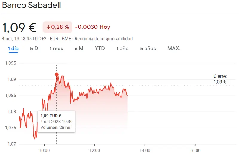 ¡Momento clave para las acciones Santander del índice Ibex 35 (3.52 euros)! Sabadell en apuros depués de haber perdido un enorme porcentaje (1.09 euros) - 3