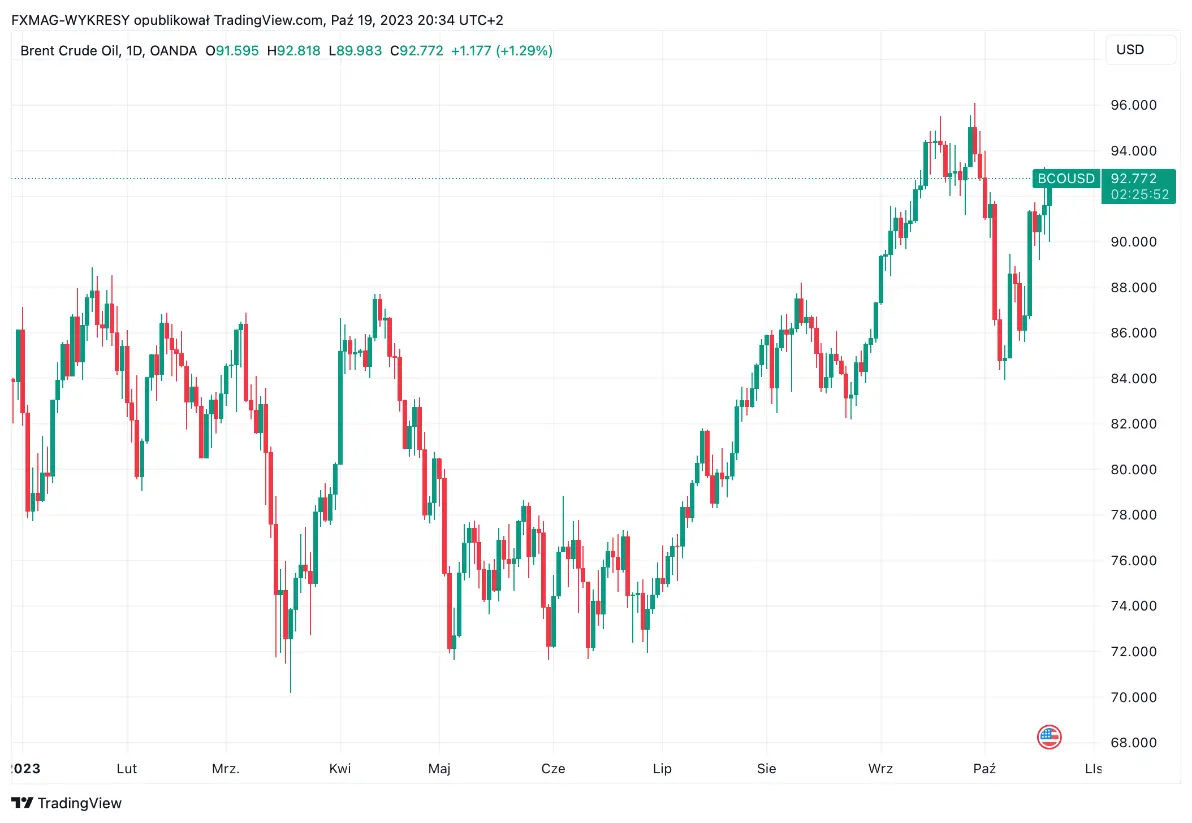 ¿No iba a ser el final de las subidas de tipos de interés en EE.UU.? Importante declaración de Powell - 1