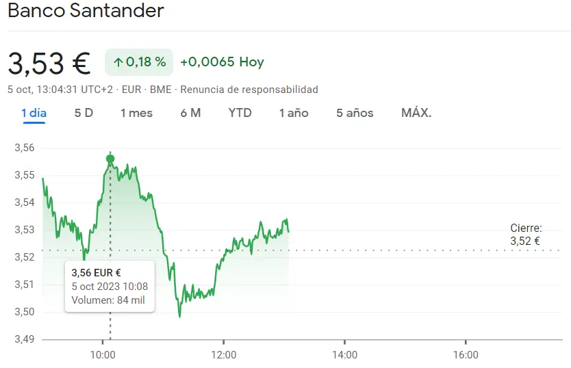 ¡Oportunidades nulas de inversión en las acciones Santander (3.53 euros)! Inesperado cambio de tendencia en las acciones Mapfre Bolsa (1.91 euros, +0.1%) - 2