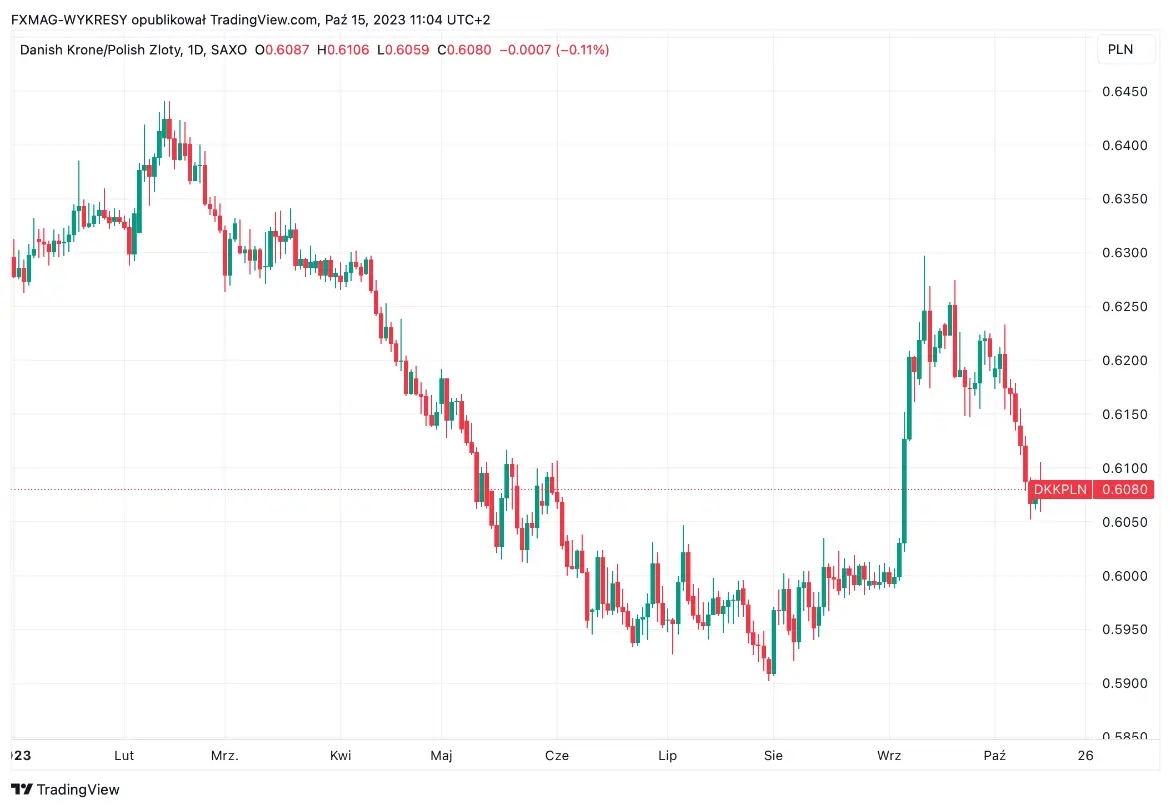 Precio de la corona danesa (DDK) - previsiones. ¿Se fortalecerá la moneda? ¿Es buena idea ir a Dinamarca a trabajar? - 2