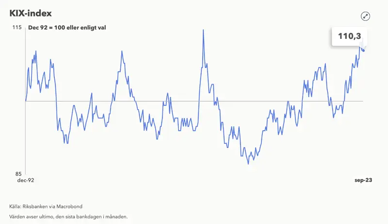 Precio de la corona sueca: ¿es hora de cambiar SEK por otra moneda? ¿Se fortalecerá finalmente la corona? Nosotros pronosticamos - 1