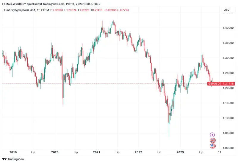 Precio de la libra esterlina (GBP): ¡El Gobernador del Banco de Inglaterra comenta sobre la situación del país! ¿Nos esperan más subidas de tipos de interés? - 1