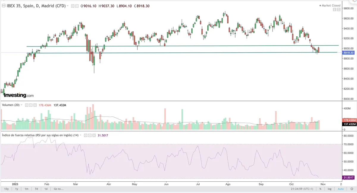 ¿Precio del Bitcoin a 4000 dólares (USD) y las cotizaciones del índice SP500 a los 4000? - 2