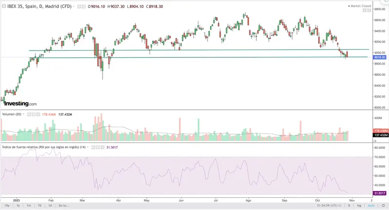 ¿Precio del Bitcoin a 4000 dólares (USD) y las cotizaciones del índice SP500 a los 4000? - 2