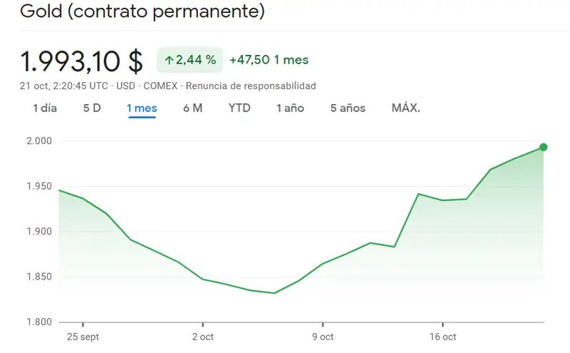 Precio del oro (a través de ETF como SPDR Gold Trust, GLD): ¿Cómo invertir en oro físico? ¿Cuál es la ventaja de invertir en oro a través de un ETF como SPDR Gold Trust en comparación con poseer oro físico? - 2
