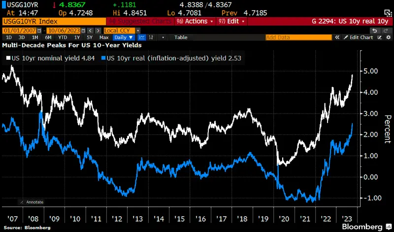 Precio del oro: ¡mala suerte! El atractivo del metal crece, ¿cuántos dólares vale el oro hoy? USD - 2