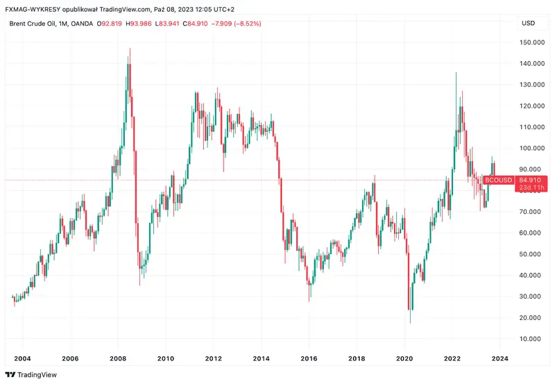 Precio del petróleo: ¿cómo afectará la geopolítica al mercado? - 1
