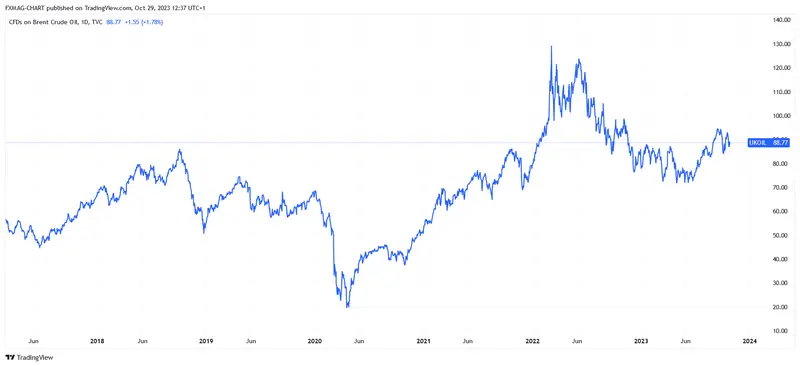 Pronóstico del precio del dólar canadiense (CAD): el precio de este producto básico jugará un papel clave - 1