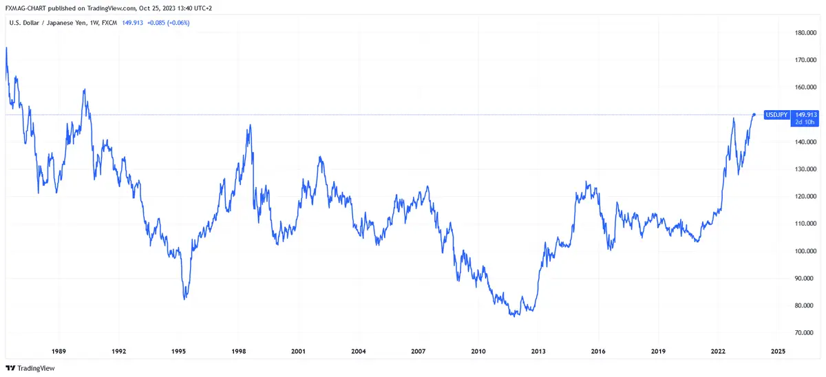 Pronóstico del precio del dólar (USD): La economía está amenazada por la crisis del precio del petróleo y los efectos de la guerra - 1